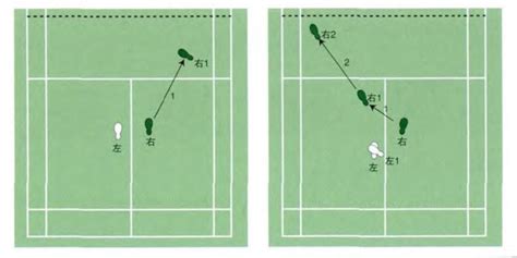 羽毛球运动的灵魂根基：步法 知乎