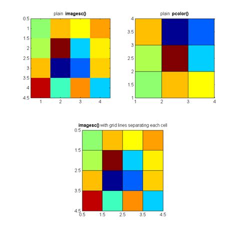 Corner Displaying Grid Lines In Imagesc Function In Matlab