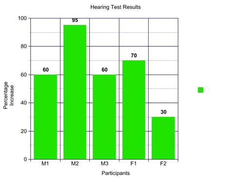 Create A Graph | Science fair, Graphing, Fun facts