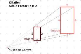 scale factor - Jemaul Geometry