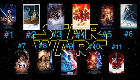 Star Wars Films Ranked By Jallroynoy On Deviantart