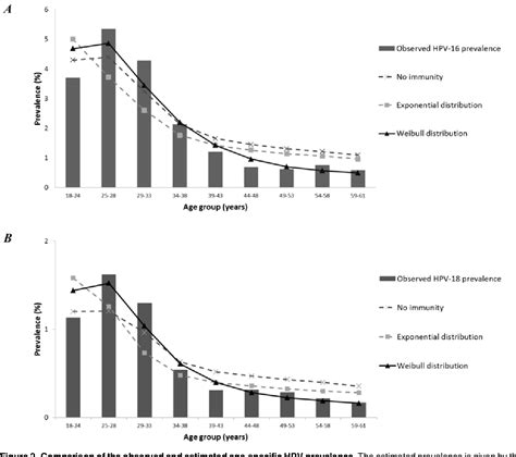 Figure From The Role Of Acquired Immunity In The Spread Of Human