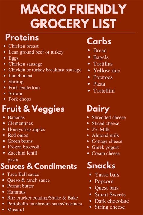 Macro Food List