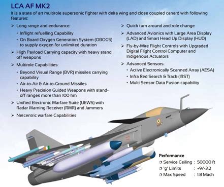 Sansad Tv Perspective Episode On Th September Lca Tejas Mark Ii