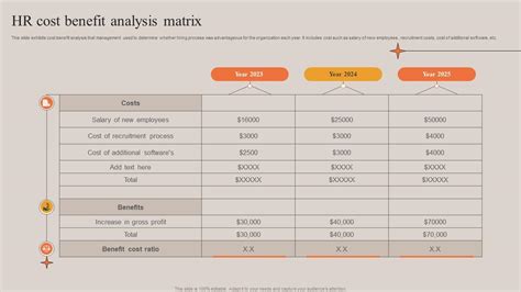 Hr Cost Benefit Analysis Matrix Ppt Presentation