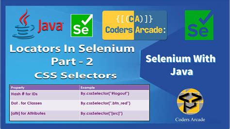 Locators In Selenium Css Selectors Tutorial Part Youtube