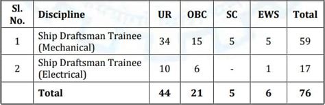 CSL Ship Draftsman Trainee Recruitment 2023