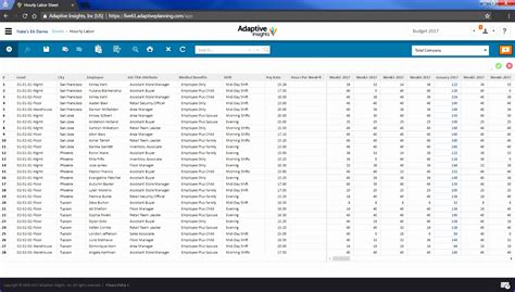 Headcount Dashboard Excel Template