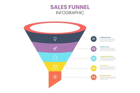 Diagrama de funil 5 elementos modelo infográfico para apresentações