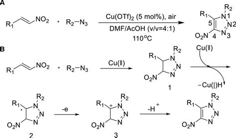 Frontiers Synthesis Methods Of Triazoles A Review