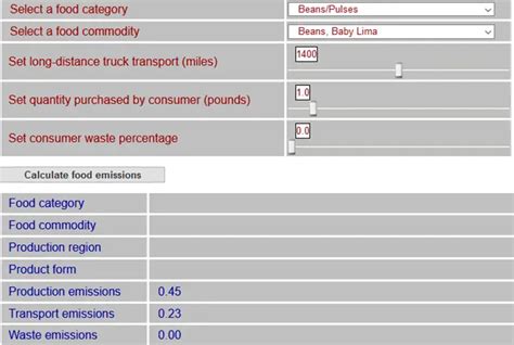 Best Carbon Footprint Calculator tools to calculate Carbon Footprint