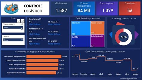 Dashboard Controle Log Stico Power Bi Youtube