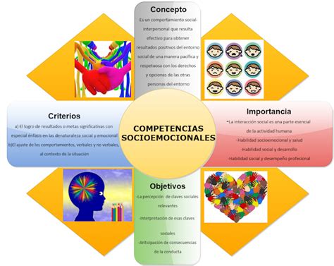 Espiritu Emprendedor Competencias Socio Emocionales