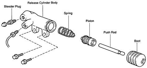 Repair Guides Clutch Clutch Release Slave Cylinder Autozone