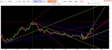 Previsioni Euro Dollaro Oggi Analisi Tecnica E Ciclica Eur Usd Al