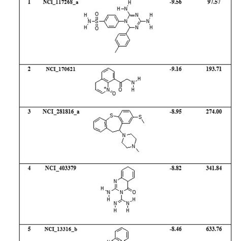 In Silico Prediction Of Riboswitches And Design Of Their Potent