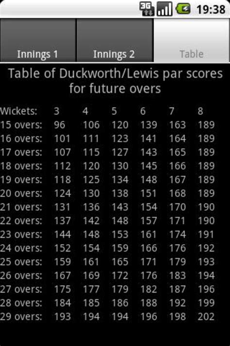 Duckworth-Lewis calculator APK for Android - Download