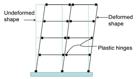 Intermediate Moment Resisting Frame Detailing | Webframes.org