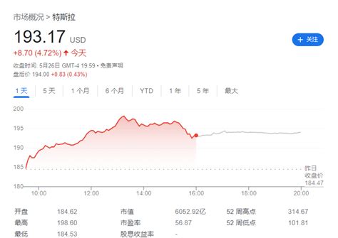 时隔三年：消息称马斯克本周将再次访华 新浪汽车