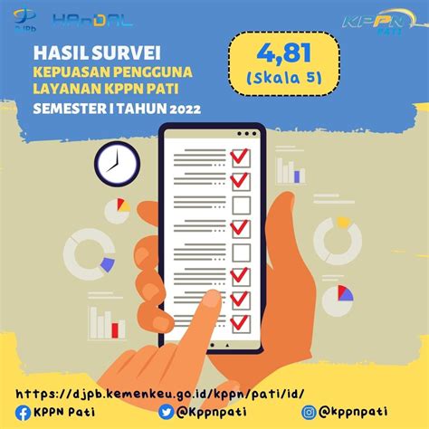 Hasil Survey Kepuasan Pengguna Layanan Semester I Tahun 2022