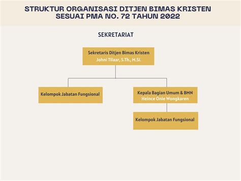 Ditjen Bimas Kristen Kemenag Ri