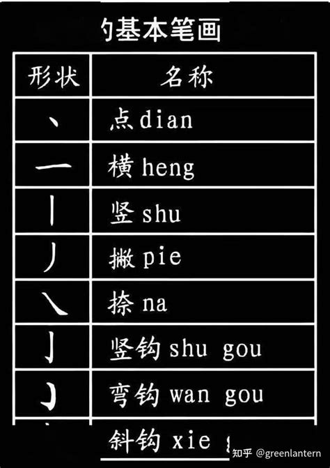 小学生必须掌握的1000个汉字基本笔画，偏旁部首！ 知乎