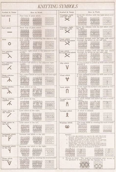 Knitting Charts Symbols Artofit