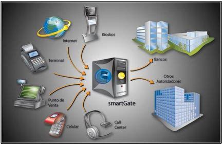 Sistemas De Informaci N Transaccionales Flashcards