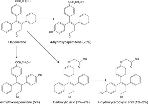 Full Article Safety And Efficacy Of Ospemifene For The Treatment Of