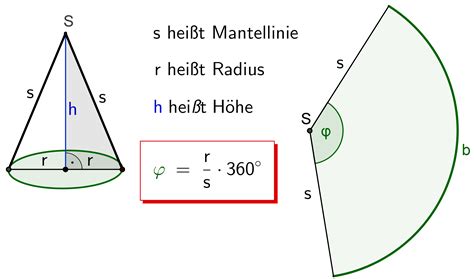 Mathematik Online Lernen Mit Realmath De Mantelfl Che Des Kegels