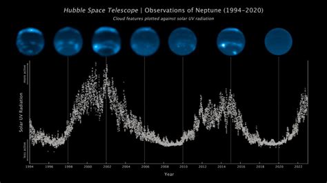 Neptune is losing its clouds