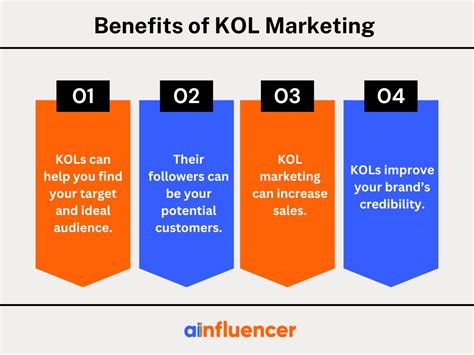 What Is KOL Marketing 5 Effective Ways To Boost Your KOL Strategy