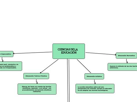 Que Es Ciencias De La Educacion CCFProsario Ar