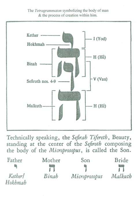 Kabbalah and Theosophy | Theosophy Canada