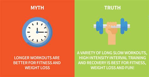 Top 5 Fitness Myths About Weight Loss That Needs To Be Put Straight