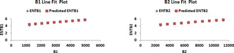 Graphical Representation Of A í µí°¸í µí± í µí± í µí¼ í µí± 1 í Download Scientific Diagram