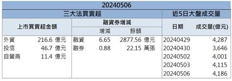 【籌碼k晨報】強攻水冷散熱商機！「這檔」漲停飆新高！