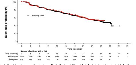 Figure 1 From Safety And Efficacy Of Ribociclib Plus Letrozole In