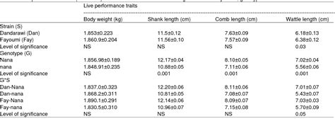 Table From Predicting Semen Attributes Of Naked And Normally