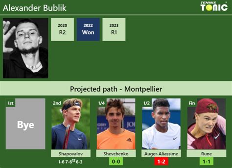 UPDATED QF Prediction H2H Of Alexander Bublik S Draw Vs Shevchenko