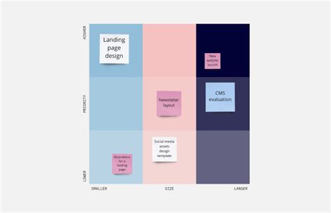 3x3 Prioritization Method Template & Example for Teams | Miro