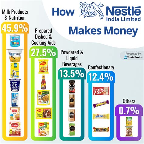 6 Best FMCG Companies In India 2023 Top FMCG Stocks In India