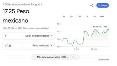 Precio Del Dólar Y Tipo De Cambio Para Hoy 01 De Febrero Del 2024 La