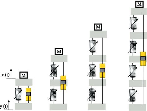 Lumped Mass Spring Models Of Vibration Isolator With Two Three Four Download Scientific