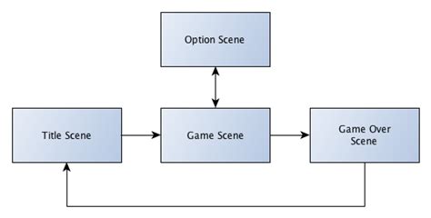 How To Make A Simple Html5 Game With Enchantjs