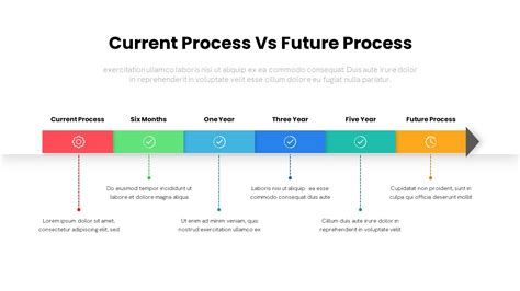 Current Process Vs Future Process Powerpoint Slidebazaar