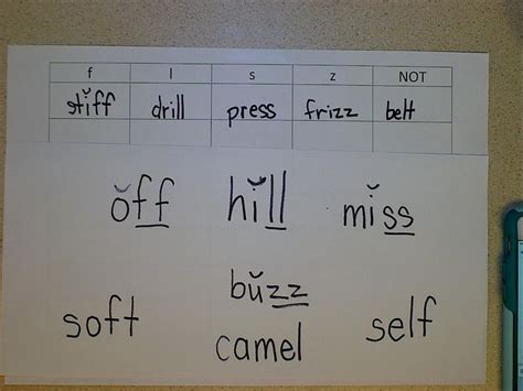 Floss Rule Teaching Literacy Floss Rules