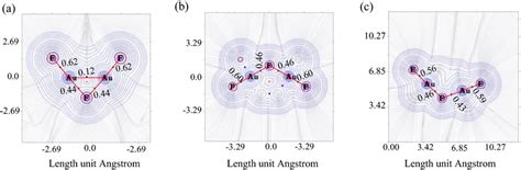 The Contour Map Of The Laplacian Of Electron Density For A Au2f3 B