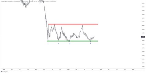 Traderlucy On Twitter Btc D Range Low Again Still See No Reason To