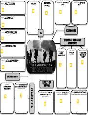 Wwi Graphic Oraganizer Pdf Explain Militarism Central Powers Allies